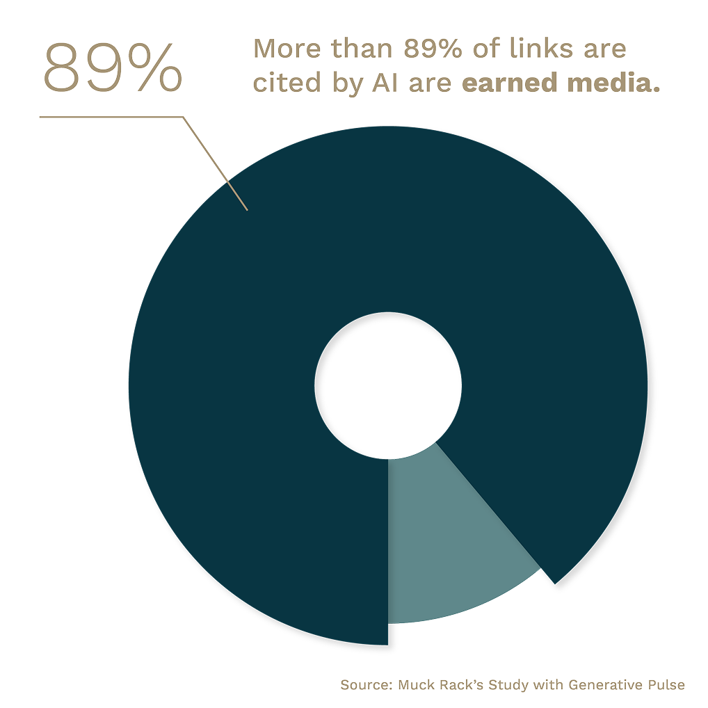 EarnedMedia89Percent 1 (1)